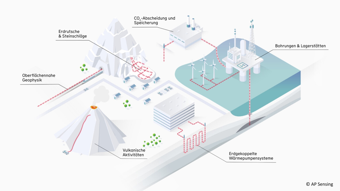 AP Sensing: Optische Faser-Sensorik für die Überwachung von Geotechnik, Infrastruktur, Energie und Umwelt AP Sensing: Optische Faser-Sensorik für die Überwachung von Geotechnik, Infrastruktur, Energie und Umwelt