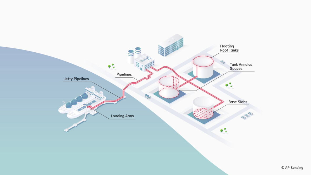 AP Sensing fiber optic sensing: monitoring pipelines, storage tanks, jetty, loading arms, tank annulus, and base slabs at terminals AP Sensing fiber optic sensing: monitoring pipelines, storage tanks, jetty, loading arms, tank annulus, and base slabs at terminals