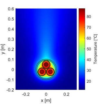 AP Sensing thermal monitoring image of temperature distribution around power cables AP Sensing thermal monitoring image of temperature distribution around power cables