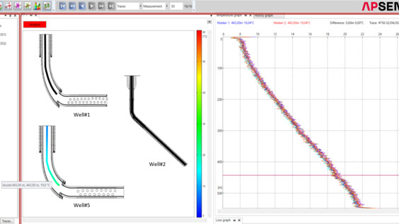 AP Sensing DTS-Software: Temperaturmonitoring und Bohrlochprofile in Gasspeicherbrunnen AP Sensing DTS-Software: Temperaturmonitoring und Bohrlochprofile in Gasspeicherbrunnen