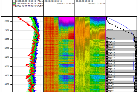 AP Sensing DTS-Temperaturdaten zur Überwachung der Bohrlochleistung über Tiefe und Zeit AP Sensing DTS-Temperaturdaten zur Überwachung der Bohrlochleistung über Tiefe und Zeit