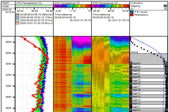 AP Sensing DTS log displaying distributed temperature sensing data vs depth and time for well completion stages AP Sensing DTS log displaying distributed temperature sensing data vs depth and time for well completion stages