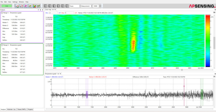 AP Sensing DTS software displaying fiber optic distributed temperature monitoring data analysis AP Sensing DTS software displaying fiber optic distributed temperature monitoring data analysis