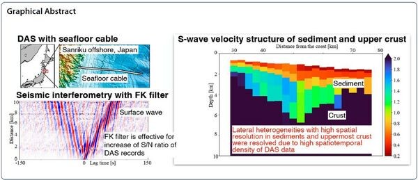 AP Sensing DAS seafloor cable for seismic monitoring, signal enhancement, and high-resolution subsurface structure analysis AP Sensing DAS seafloor cable for seismic monitoring, signal enhancement, and high-resolution subsurface structure analysis