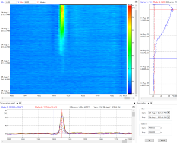 AP Sensing DTS software interface displaying thermal profiling, temperature changes, and hot spot detection results AP Sensing DTS software interface displaying thermal profiling, temperature changes, and hot spot detection results