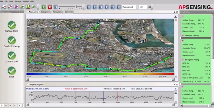 AP Sensing fiber optic sensing software monitoring power cable temperature and load status displayed on a map AP Sensing fiber optic sensing software monitoring power cable temperature and load status displayed on a map