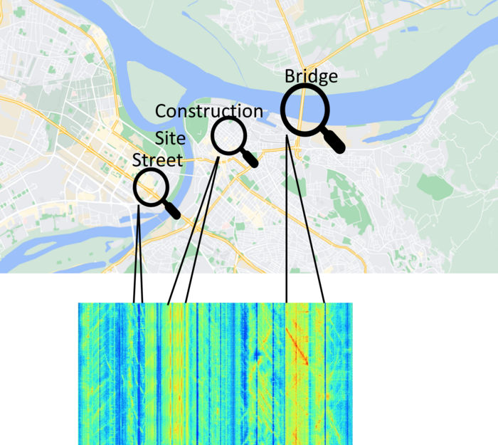 Urban area as viewed with DAS AP Sensing fiber optic sensing monitors street, construction, and bridge infrastructure using spectrogram data