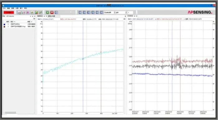 AP Sensing SmartVision software shows distributed temperature and pressure monitoring AP Sensing SmartVision software shows distributed temperature and pressure monitoring