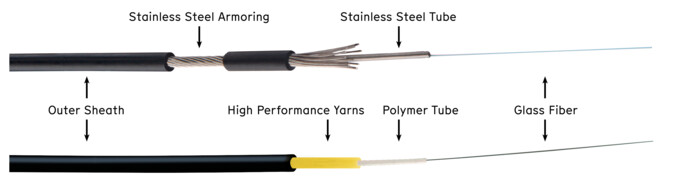 Standard Sensor Cables Standard Sensor Cables