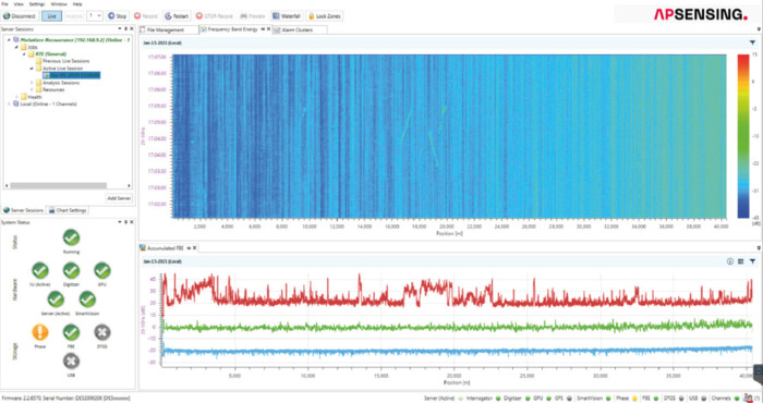 AP Sensing DAS software interface with waterfall and energy plots for pipeline monitoring AP Sensing DAS software interface with waterfall and energy plots for pipeline monitoring