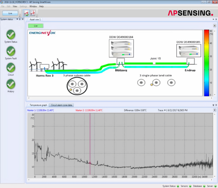 AP Sensing SmartVision software monitoring power cable temperature profile using distributed fiber optic sensing AP Sensing SmartVision software monitoring power cable temperature profile using distributed fiber optic sensing