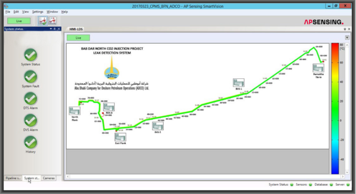 Figure 5: SmartVision - Graphical overview of the pipeline route AP Sensing SmartVision HMI showing pipeline leak detection system status and temperature profile
