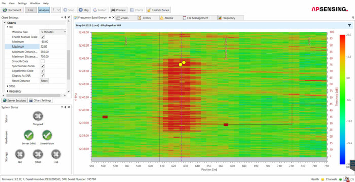 AP Sensing's DAS software visualizes acoustic events via Frequency Band Energy analysis chart AP Sensing's DAS software visualizes acoustic events via Frequency Band Energy analysis chart