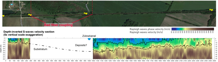 Map view of the track showing the location of DAS survey line (upper panel) and the 2D shear wave velocity profile based on DAS data (lower panel). Fiber optic monitoring of railway infrastructure subsurface using depth-inverted S-wave velocity section