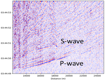 Vibration and seismic monitoring data showing P and S waves detected by AP Sensing fiber optic solutions Vibration and seismic monitoring data showing P and S waves detected by AP Sensing fiber optic solutions