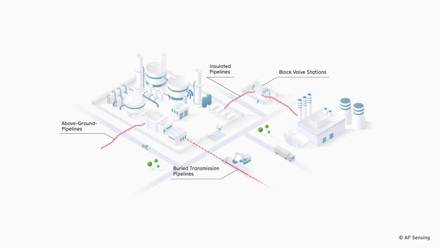 Illustration of diverse pipelines and industrial infrastructure monitored by AP Sensing solutions Illustration of diverse pipelines and industrial infrastructure monitored by AP Sensing solutions